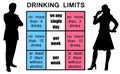 Drinking limits