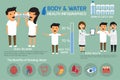 Drinking water for health care and body water balance.