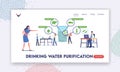 Drinking Water Purification Landing Page Template. Tiny Scientists Characters in Laboratory Learn Protozoa Unicellularin