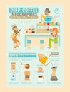 Drip Coffee Infographics.