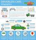 Driverless Car Autonomous Vehicle Infographics Royalty Free Stock Photo