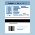 Drivers License Royalty Free Stock Photo