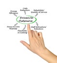 Drivers to Outsource