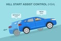 Driving a car on a grades and hills. How hill assist control system works in a car infographic. Blue suv car is traveling up.