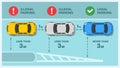 Driving a car. Parallel parking near a solid centre line rule infographic.