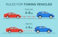 Driving a car. Rules for towing vehicles. Suv car towing sedan on a rigid and flexible hitch.