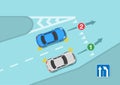 Safety driving and traffic regulating rules. Merging onto the highway. Blue sedan car gives way to vehicles from right.