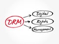 DRM - Digital Rights Management acronym, technology business concept background Royalty Free Stock Photo