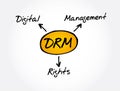 DRM - Digital Rights Management acronym, technology concept Royalty Free Stock Photo