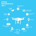 Drone Quadcopter Infographic