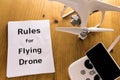 Drone`s safe driving manual