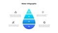 A drop of water divided into 4 parts. Water saving illustration. Ecology infographic with line icons