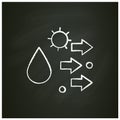 Droplet spread chalk icon