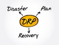 DRP - Disaster Recovery Plan acronym, business concept Royalty Free Stock Photo