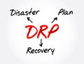 DRP - Disaster Recovery Plan acronym, business concept background Royalty Free Stock Photo