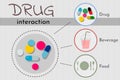 Drug interaction infographic for medical concept