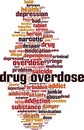 Drug overdose word cloud