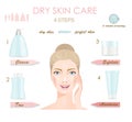 Dry skin care infographic
