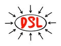 DSL Digital Subscriber Line - technology that are used to transmit digital data over telephone lines, acronym text concept with
