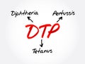 DTP - Diphtheria Tetanus Pertussis acronym, concept background