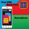 Dual SIM smartphone with quad-core processor