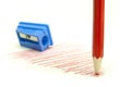 Dull pencil Royalty Free Stock Photo