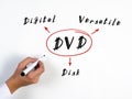 DVD Digital Versatile Disk written text. Hand holding marker for writing isolated on background