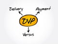 DVP - Delivery Versus Payment acronym, business concept