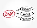 DVP - Delivery Versus Payment acronym, business concept background