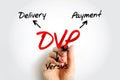 DVP - Delivery Versus Payment is a common form of settlement for securities, acronym text concept background