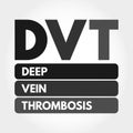 DVT - Deep Vein Thrombosis acronym concept