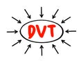 DVT Deep Vein Thrombosis - medical condition that occurs when a blood clot forms in a deep vein, acronym text concept with arrows