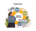 Dwell time. Information retrieval, time user spends viewing a document Royalty Free Stock Photo