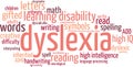 Dyslexia Word Cloud