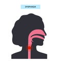 Dysphagia medical poster Royalty Free Stock Photo