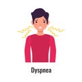 Dyspnea Asthma Symptom Composition