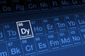 Dysprosium on the periodic table of the elements, with element symbol Dy