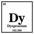 Dysprosium Periodic Table of the Elements Vector Royalty Free Stock Photo