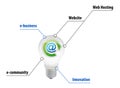 E business lightbulb concept