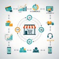 E-commerce Business Ecosystem and Sales Cycle Flow Royalty Free Stock Photo