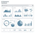 E-commerce dashboard displaying various data visualizations. Includes line graphs,