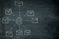 E-commerce and digital network. Email marketing and mail communication message concept: symbols of the mailbox