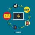 E-commerce infographic concept of purchasing