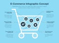 E-Commerce infographic concept with shopping cart symbol