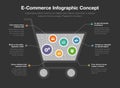 E-Commerce infographic concept with shopping cart symbol filled with small icons