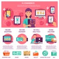 E-commerce Infographic Set