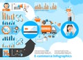 E-commerce Infographics Set vector design illustration