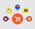 E-Commerce, payment for goods and services