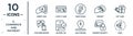 e.commerce.and.payment linear icon set. includes thin line insert coin, swiss franc, gift card, waiting list, payment security, Royalty Free Stock Photo