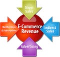 E-commerce revenue business diagram illustration